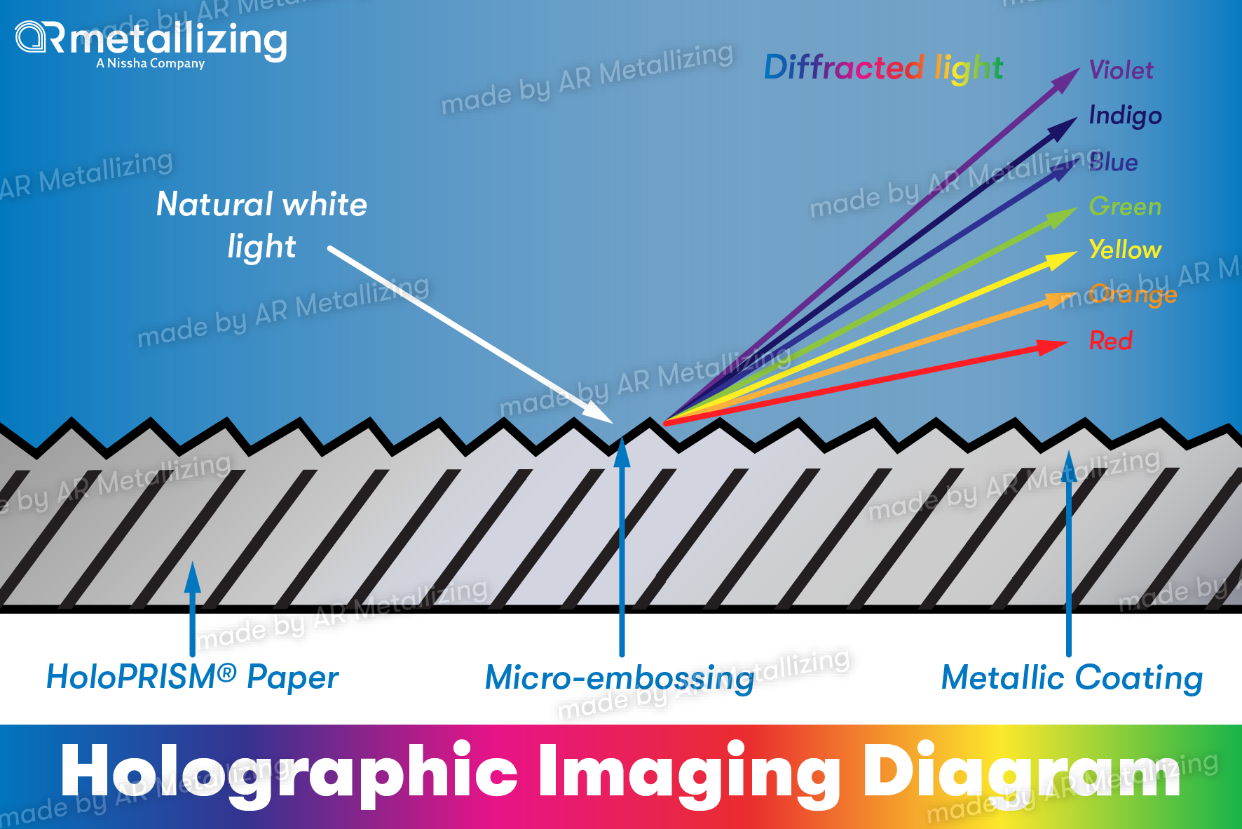 How is holographic paper made?