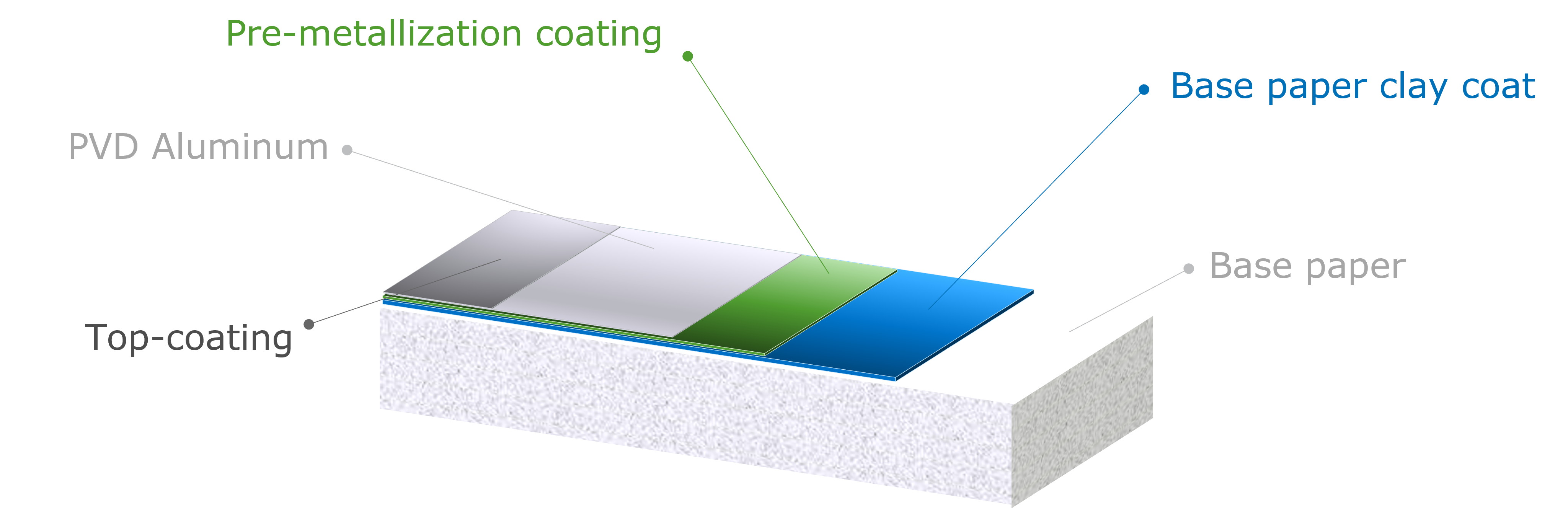 Common metallized paper structure